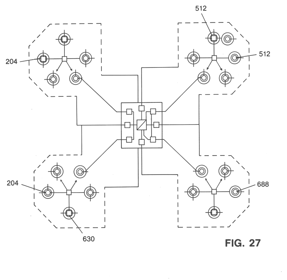 A plan view of a distributed topology: four clustered groups of nodes enclosed in dashed boundaries, each routed back through a central switching element.
